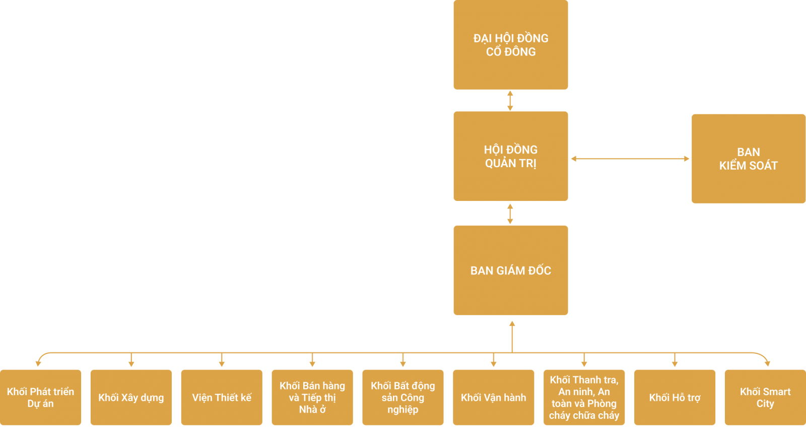 soq đồ tổ chức