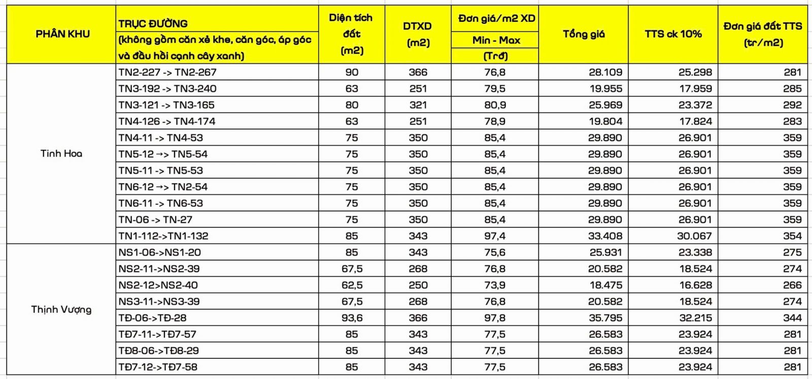 bảng giá vinhomes cổ loa